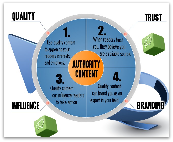FF-Article-Authority-Content4LG