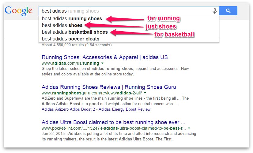 Google Keyword Suggestions